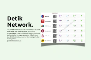 Backlink Media Grup Detik Network